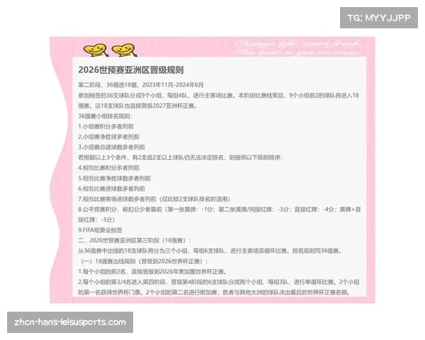 详解世界杯小组赛出线规则助您理解晋级策略与条件 详解世界杯小组赛出线规则助您理解晋级策略与条件